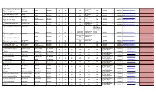 List_Temporary_COCOs_for_Divestment_010217R