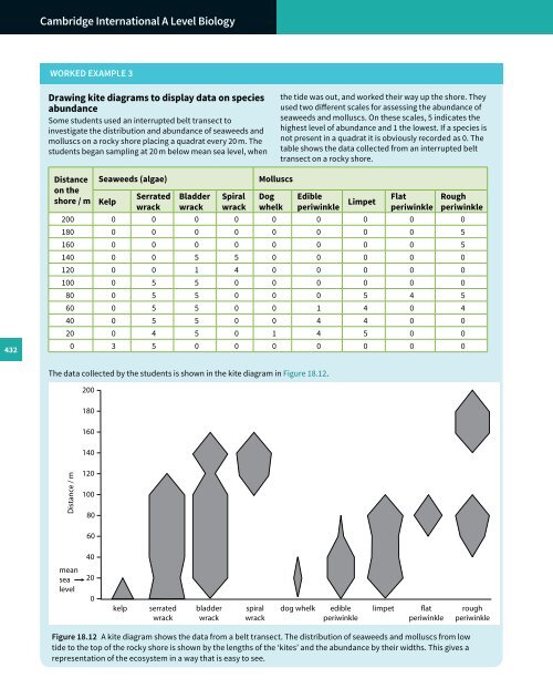 Cambridge International A Level Biology Revision Guide