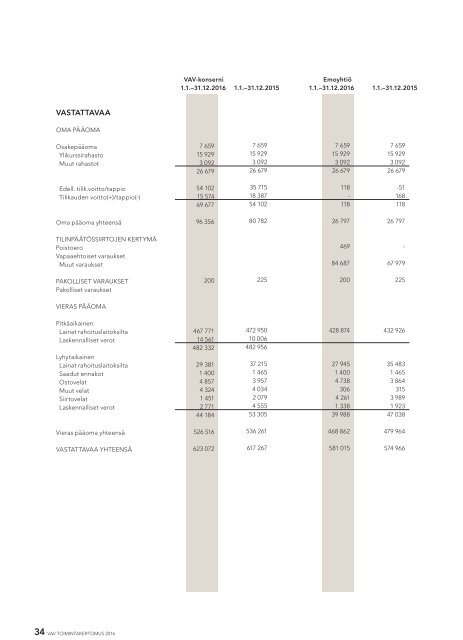 VAV vuosikertomus 2016