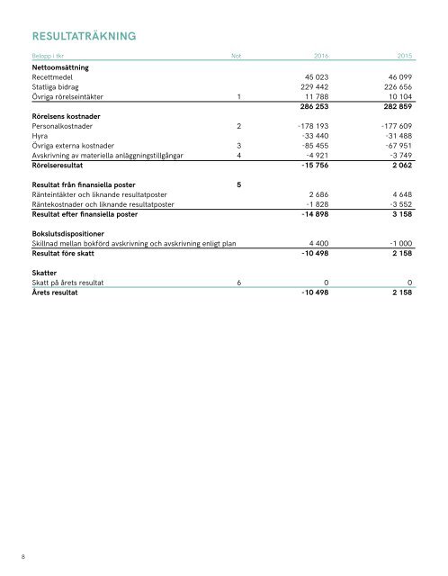 Årsredovisning 2016 inkl. revisionsberättelse