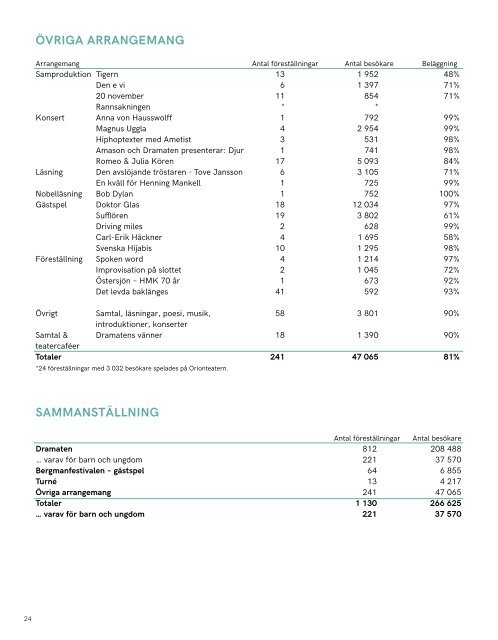 Årsredovisning 2016 inkl. revisionsberättelse