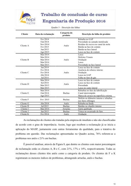 Análise das reclamações de clientes e da tratativa de problemas de uma empresa fabricante de autopeças por meio da aplicação da metodologia MASP e ferramentas da qualidade