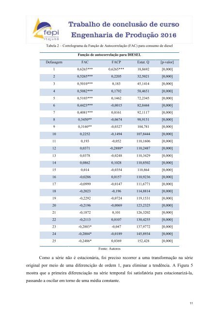 Previsão de demanda: aplicação do modelo ARIMA em uma empresa revendedora de combustível