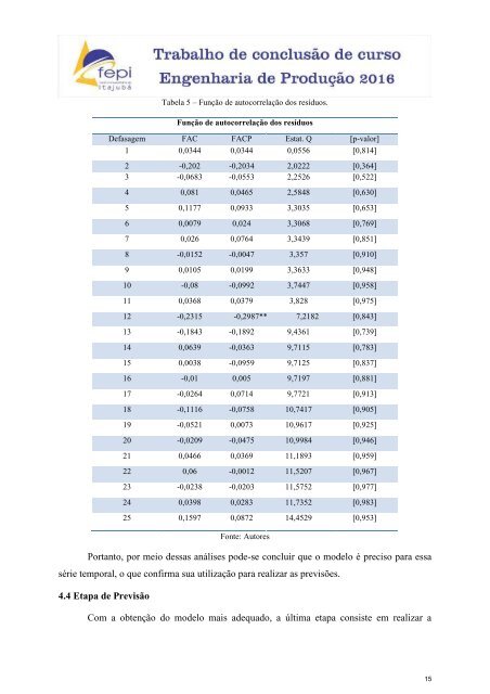 Previsão de demanda: aplicação do modelo ARIMA em uma empresa revendedora de combustível