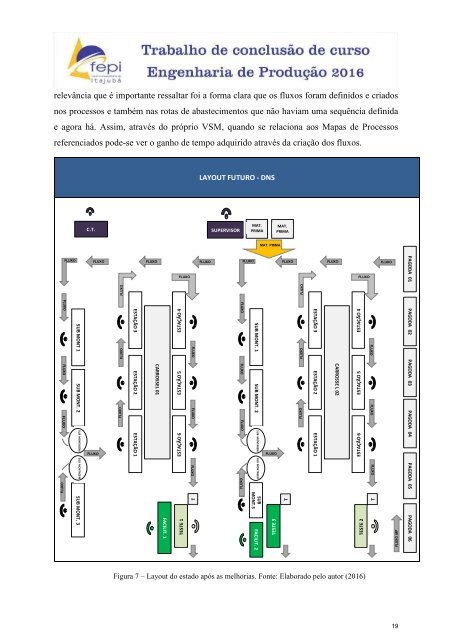 Ganhos do Processo Produtivo: Uma abordagem de Melhoria na Migração do Sistema Empurrado para o Sistema Puxado de Produção em uma Indústria do Segmento Automotivo