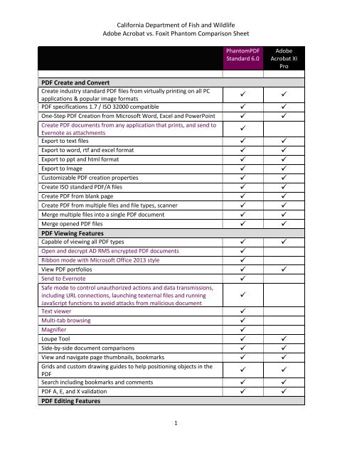 Adobe Acrobat Standard Vs Pro Comparison Chart