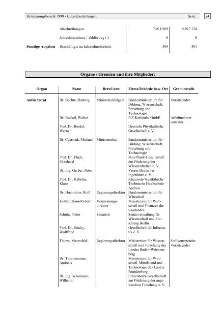 beteiligungsbericht 1 9 9 8 - Staatsministerium der Finanzen ...