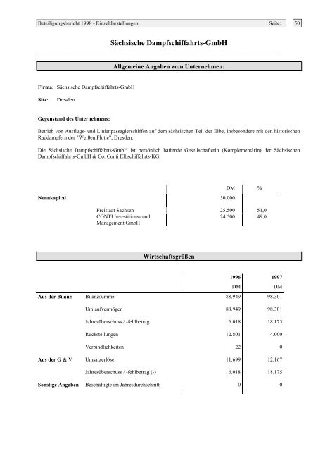 beteiligungsbericht 1 9 9 8 - Staatsministerium der Finanzen ...