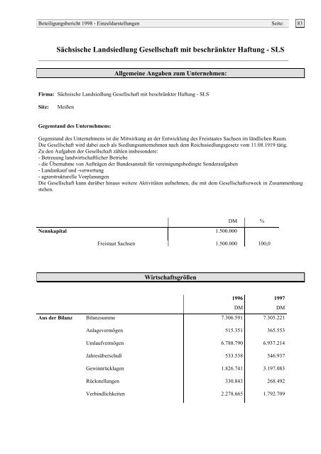 beteiligungsbericht 1 9 9 8 - Staatsministerium der Finanzen ...