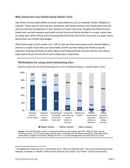 Why Americans Use Social Media