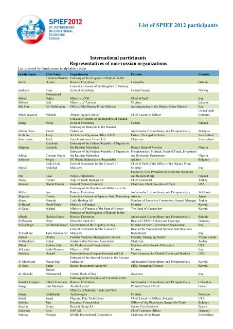 List Of Spief 2012 Participants St Petersburg International