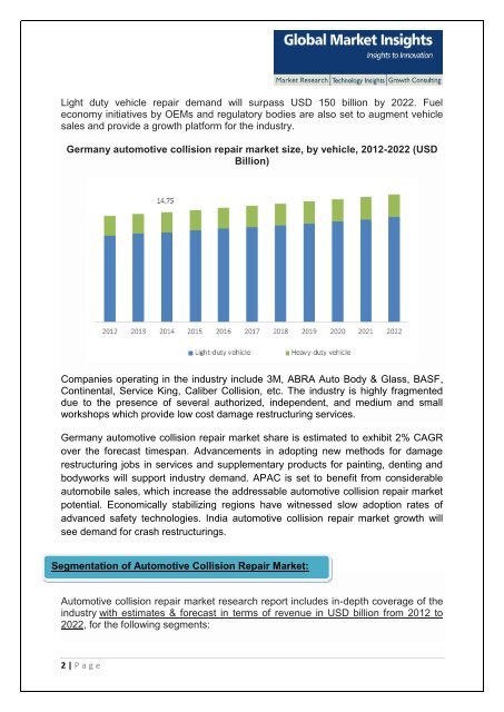 Automotive Collision Repair Market to exceed $200bn by 2022