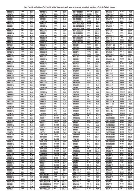 2018 Hauptkatalog Preisliste