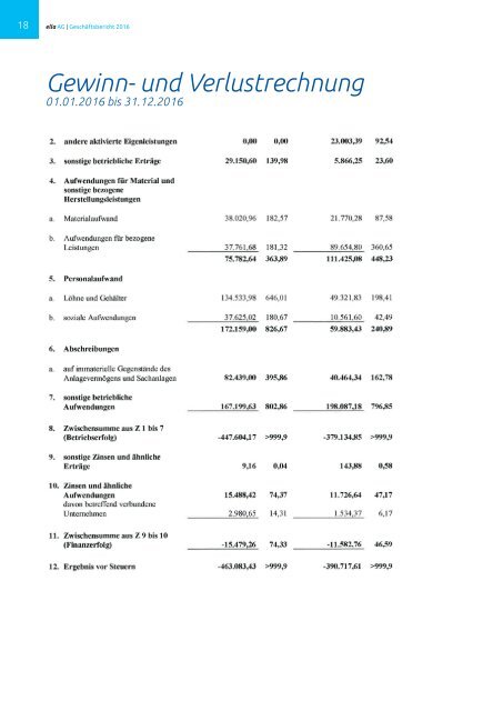 ella AG Geschäftsbericht 2016