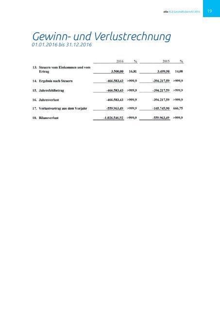 ella AG Geschäftsbericht 2016