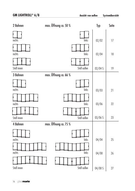 Schiebesysteme für Balkon- und Loggiaverglasungen - Produktkatalog