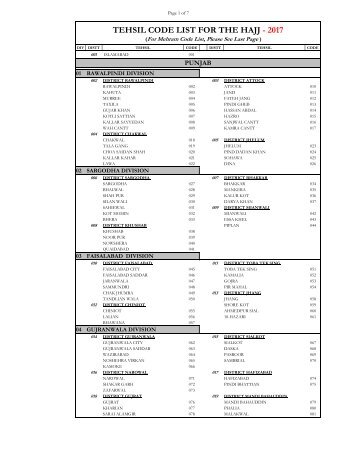 Tehsil Code List 2017