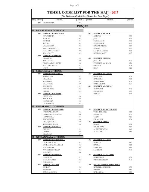 Tehsil Code List 2017