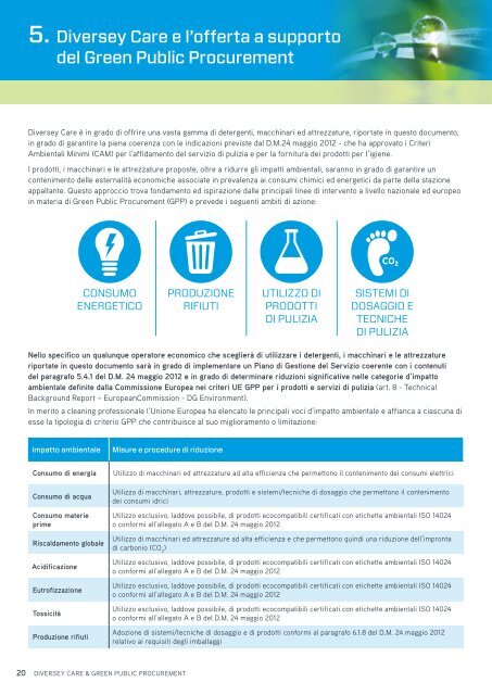 LIT-GPP_Guide_DiverseyCare_Brochure-A4-it-HRNC-pag singole