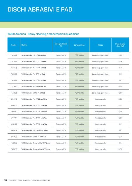 LIT-GPP_Guide_DiverseyCare_Brochure-A4-it-HRNC-pag singole