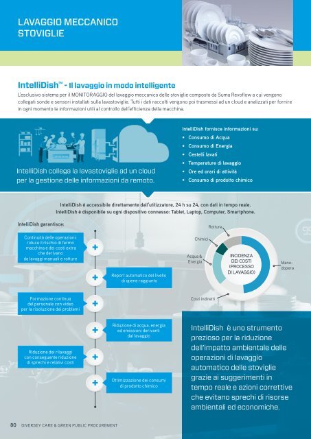 LIT-GPP_Guide_DiverseyCare_Brochure-A4-it-HRNC-pag singole