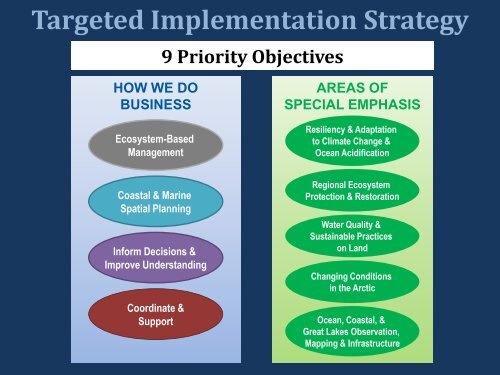 National Ocean Council - Pacific States Marine Fisheries Commission