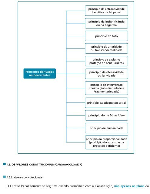 Direito Penal Esquematizado - Parte-Geral - 5ª Ed. - 2016 (1)