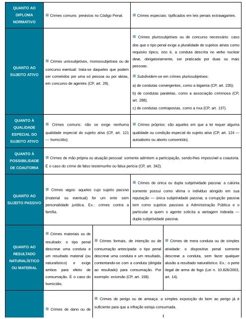 Direito Penal Esquematizado - Parte-Geral - 5ª Ed. - 2016 (1)