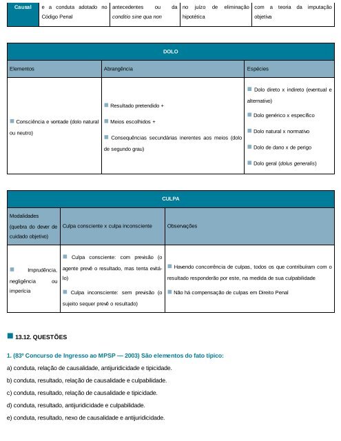 Direito Penal Esquematizado - Parte-Geral - 5ª Ed. - 2016 (1)