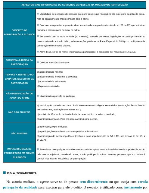 Direito Penal Esquematizado - Parte-Geral - 5ª Ed. - 2016 (1)