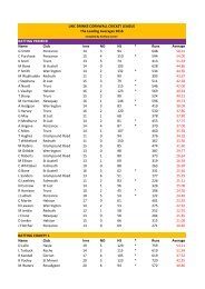 The 2016 CCL Averages