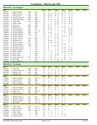 Crosstables - 1980 through 1984 - MetroWest Chess Club