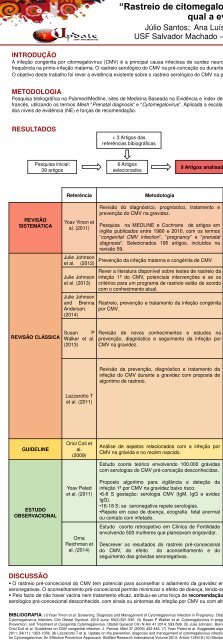 POSTERS - Update em medicina 2017 book 1