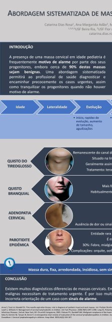 POSTERS - Update em medicina 2017 book 1