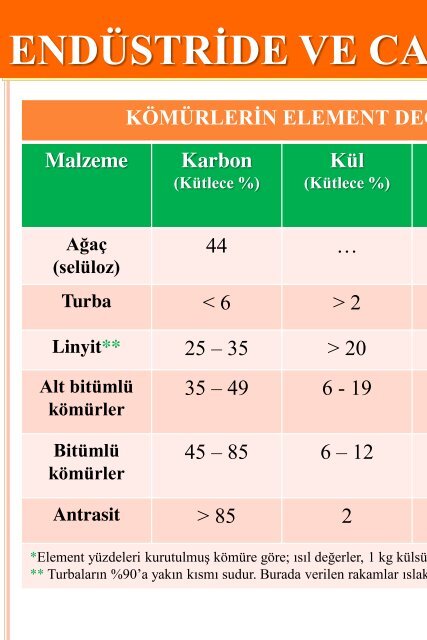 10. Sınıf Endüstride ve Canlılarda Enerji - Fosil Yakıtlar