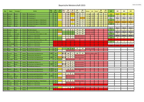Meisterschaft 2015