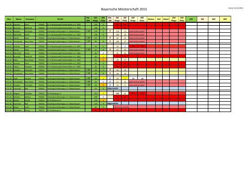 Meisterschaft 2015