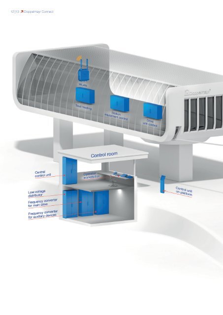 Doppelmayr Connect [EN]