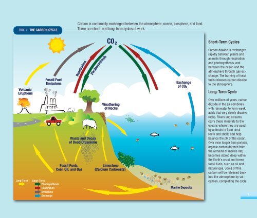 OCEAN ACIDIFICATION Starting with the Science