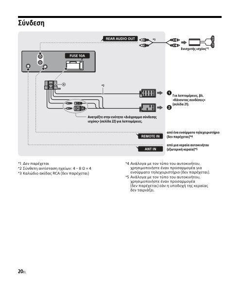 Sony DSX-A202UI - DSX-A202UI Consignes d&rsquo;utilisation Grec