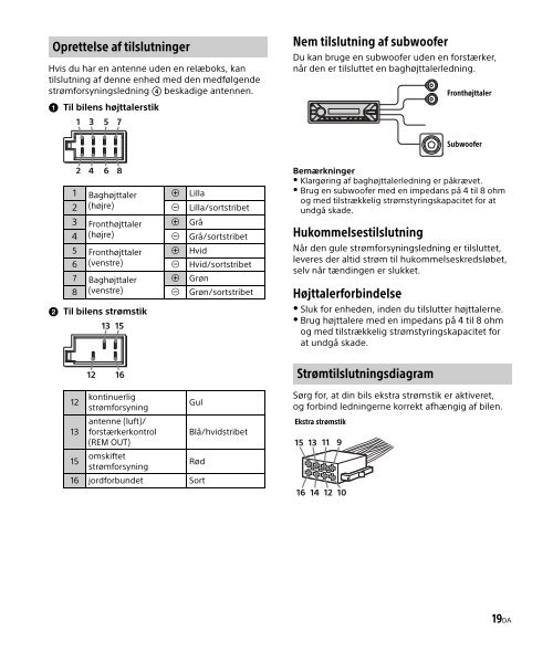Sony DSX-A202UI - DSX-A202UI Consignes d&rsquo;utilisation Danois
