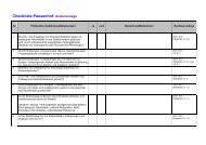 Checkliste Pausenhof: Außenanlage - Theodor Heuss Schule