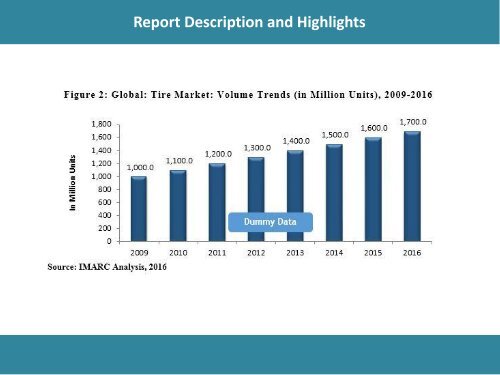 Global Tire Market Share | Size | Industry Analysis & Forecast 2017-2022