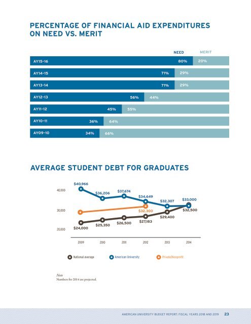 American University Budget Report (FY 2018-2019)