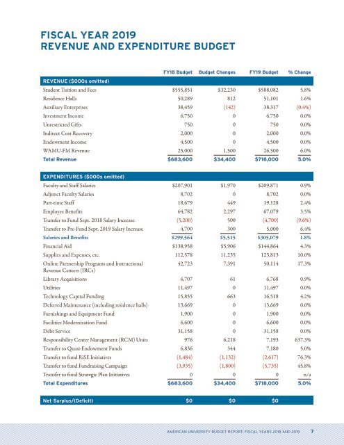 American University Budget Report (FY 2018-2019)