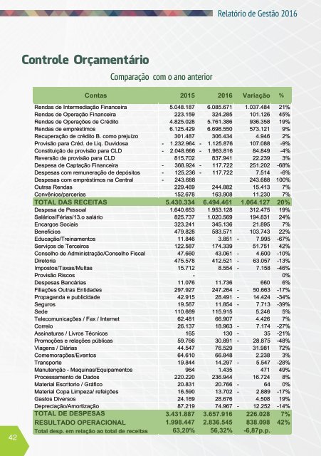 Relatório de Gestão 2016