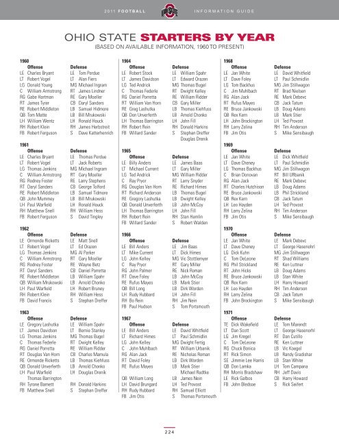 Ohio State Depth Chart 2011