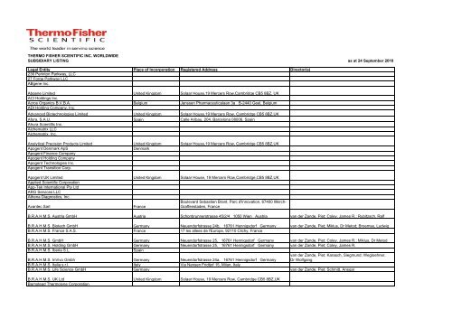 التعبير ديمبسي أو لاحقا thermo fisher scientific gmbh dreieich - ti-tomm.com