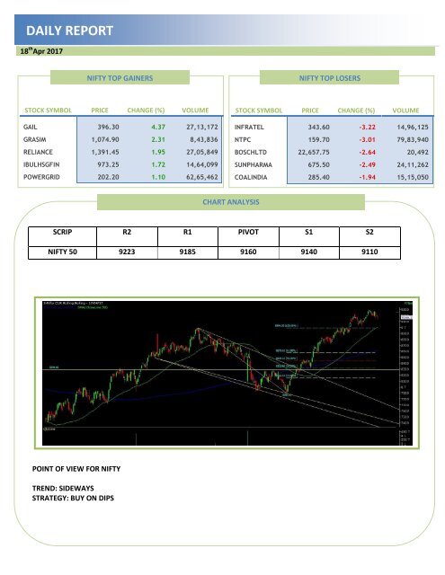 Daily Equity Report 18-04-2017