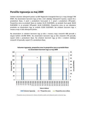 Poročilo trgovanja maj 2009